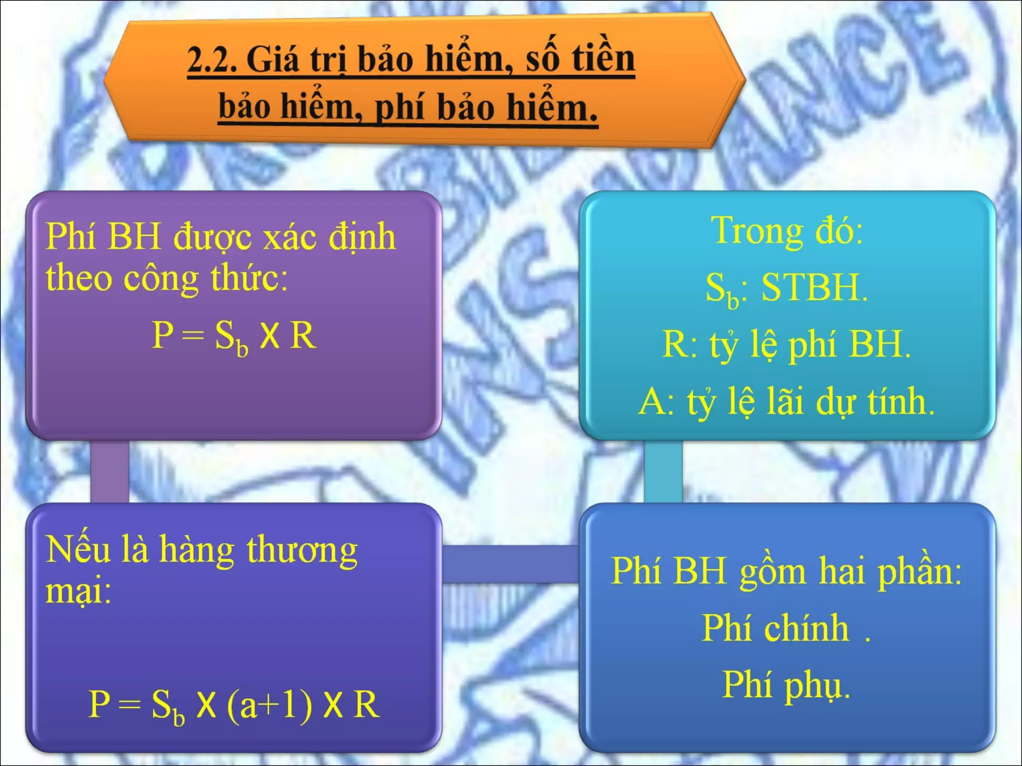 Bảo hiểm hàng hoá vận chuyển bằng tầu biển