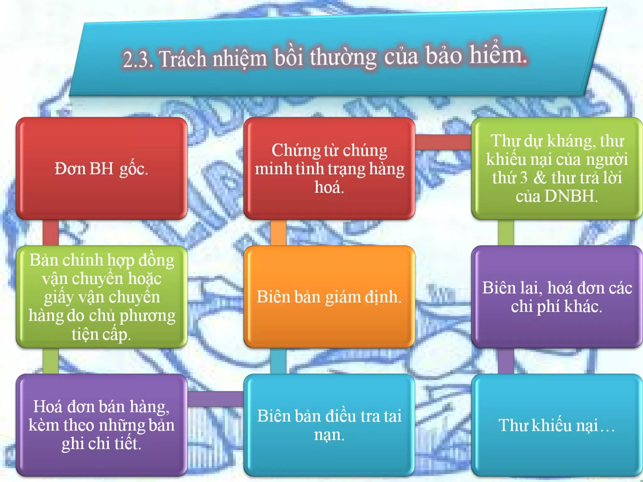 Bảo hiểm hàng hoá vận chuyển bằng tầu biển