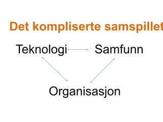 Det kompliserte samspilletTeknologi SamfunnOrganisasjon
