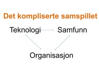 Det kompliserte samspilletTeknologi SamfunnOrganisasjon