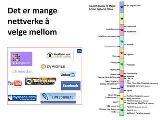 Det er mange nettverke å velge mellom