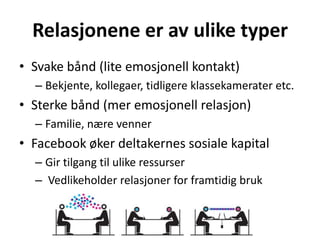Relasjonene er av ulike typerSvake bånd (lite emosjonell kontakt)Bekjente, kollegaer, tidligere klassekamerater etc.Sterke bånd (mer emosjonell relasjon)Familie, nære vennerFacebook øker deltakernes sosiale kapitalGir tilgang til ulike ressurser  Vedlikeholder relasjoner for framtidig bruk