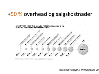 +50 % overhead og salgskostnaderKilde: David Byrne, Wired januar 2008 