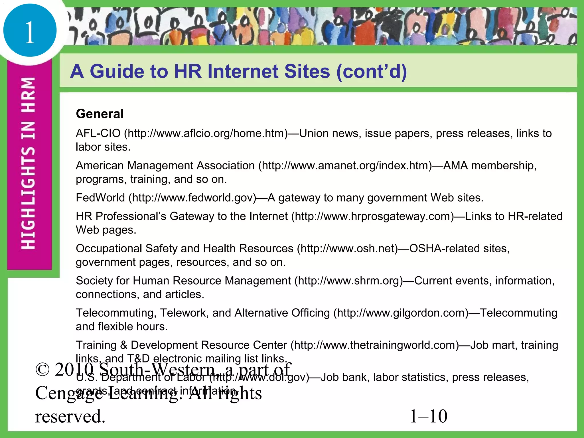 1
      A Guide to HR Internet Sites (cont’d)

       General
       AFL-CIO (http://www.aflcio.org/home.htm)—Union news, issue papers, press releases, links to
       labor sites.
       American Management Association (http://www.amanet.org/index.htm)—AMA membership,
       programs, training, and so on.
       FedWorld (http://www.fedworld.gov)—A gateway to many government Web sites.
       HR Professional’s Gateway to the Internet (http://www.hrprosgateway.com)—Links to HR-related
       Web pages.
       Occupational Safety and Health Resources (http://www.osh.net)—OSHA-related sites,
       government pages, resources, and so on.
       Society for Human Resource Management (http://www.shrm.org)—Current events, information,
       connections, and articles.
       Telecommuting, Telework, and Alternative Officing (http://www.gilgordon.com)—Telecommuting
       and flexible hours.
       Training & Development Resource Center (http://www.thetrainingworld.com)—Job mart, training
       links, and T&D electronic mailing list links.
© 2010 South-Western, a part of
     U.S. Department of Labor (http://www.dol.gov)—Job bank, labor statistics, press releases,
Cengage Learning.information.
     grants, and contract All rights

reserved.                                                           1–10
 