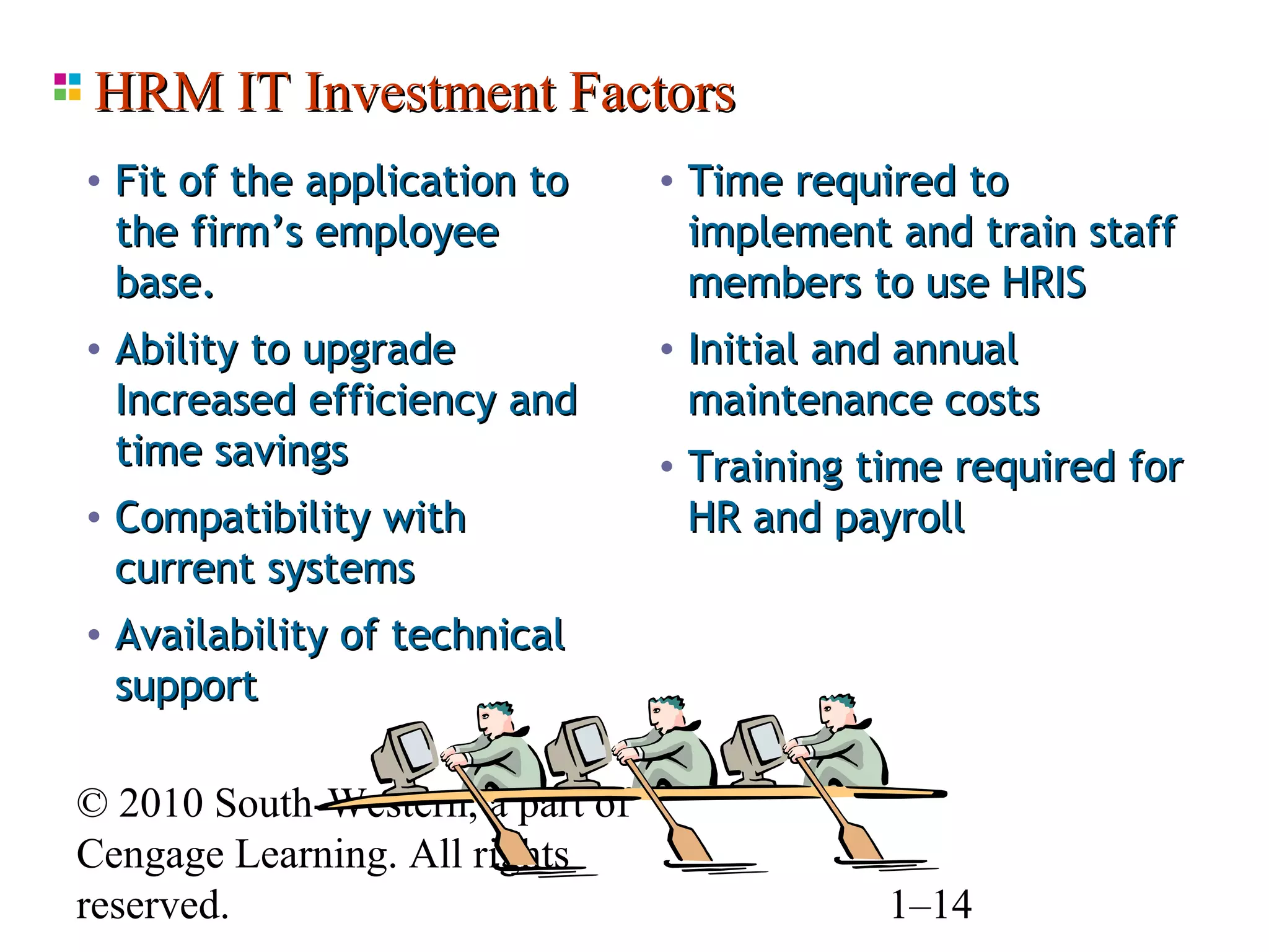HRM IT Investment Factors
• Fit of the application to       • Time required to
  the firm’s employee              implement and train staff
  base.                            members to use HRIS
• Ability to upgrade              • Initial and annual
  Increased efficiency and         maintenance costs
  time savings                    • Training time required for
• Compatibility with               HR and payroll
  current systems
• Availability of technical
  support

© 2010 South-Western, a part of
Cengage Learning. All rights
reserved.                                     1–14
 