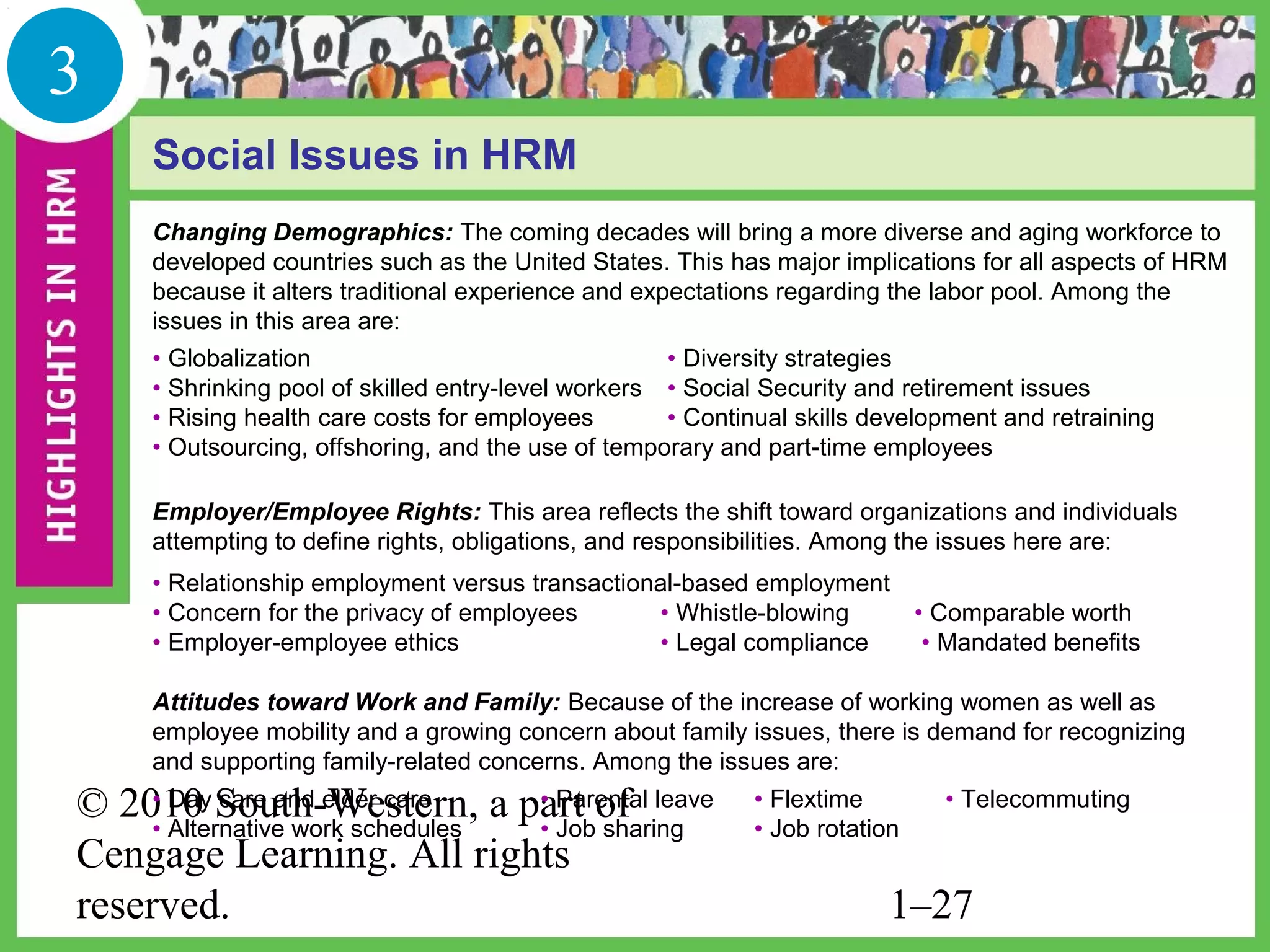 3
     Social Issues in HRM
     Changing Demographics: The coming decades will bring a more diverse and aging workforce to
     developed countries such as the United States. This has major implications for all aspects of HRM
     because it alters traditional experience and expectations regarding the labor pool. Among the
     issues in this area are:
     • Globalization                                 • Diversity strategies
     • Shrinking pool of skilled entry-level workers • Social Security and retirement issues
     • Rising health care costs for employees        • Continual skills development and retraining
     • Outsourcing, offshoring, and the use of temporary and part-time employees

     Employer/Employee Rights: This area reflects the shift toward organizations and individuals
     attempting to define rights, obligations, and responsibilities. Among the issues here are:
     • Relationship employment versus transactional-based employment
     • Concern for the privacy of employees      • Whistle-blowing   • Comparable worth
     • Employer-employee ethics                  • Legal compliance   • Mandated benefits

     Attitudes toward Work and Family: Because of the increase of working women as well as
     employee mobility and a growing concern about family issues, there is demand for recognizing
     and supporting family-related concerns. Among the issues are:
© 2010 South-Western, a part of leave
     • Day care and elder care
     • Alternative work schedules
                                  • Parental
                                  • Job sharing
                                                            • Flextime
                                                            • Job rotation
                                                                              • Telecommuting

Cengage Learning. All rights
reserved.                                                                1–27
 