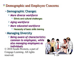 Demographic and Employee Concerns
• Demographic Changes
    More diverse workforce
        Ethnic and cultural challenges
   Aging workforce
   More educated workforce
        Necessity of basic skills training
 • Managing Diversity
    Being aware of characteristics
      common to employees, while
      also managing employees as
      individuals
© 2010 South-Western, a part of
Cengage Learning. All rights
reserved.                                     1–26
 