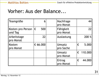 Matthias Bohlen              Coach für effektive Produktentwicklung




        Vorher: Aus der Balance...
         Teamgröße               6   Nachfrage                         44
                                     pro Monat
         Kosten pro Person €   500   Fähigkeit                         22
         und Tag                     pro Monat
         Arbeitstage            22   Auslastung                    200 %
         pro Monat
         Kosten           € 66.000   Umsatz                €       5.000
         pro Monat                   pro Sache
                                     Umsatz                € 110.000
                                     pro Monat
                                     Ertrag                €     44.000
                                     pro Monat

                                                                              31
Montag, 12. November 12
 