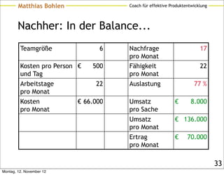 Matthias Bohlen              Coach für effektive Produktentwicklung




        Nachher: In der Balance...
         Teamgröße               6   Nachfrage                         17
                                     pro Monat
         Kosten pro Person €   500   Fähigkeit                         22
         und Tag                     pro Monat
         Arbeitstage            22   Auslastung                     77 %
         pro Monat
         Kosten           € 66.000   Umsatz                €       8.000
         pro Monat                   pro Sache
                                     Umsatz                € 136.000
                                     pro Monat
                                     Ertrag                €     70.000
                                     pro Monat

                                                                              33
Montag, 12. November 12
 