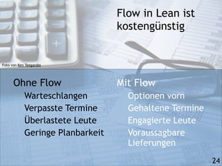 Flow in Lean ist
                                  kostengünstig


Foto von Ken Teegardin




      Ohne Flow                   Mit Flow
            Warteschlangen          Optionen vorn
            Verpasste Termine       Gehaltene Termine
            Überlastete Leute       Engagierte Leute
            Geringe Planbarkeit     Voraussagbare
                                    Lieferungen
                                                        24
 