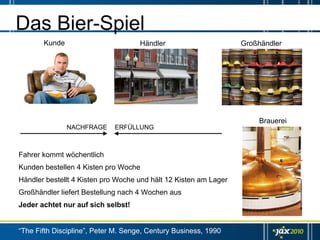 Das Bier-Spiel
       Kunde                         Händler                      Großhändler




                                                                      Brauerei
               NACHFRAGE     ERFÜLLUNG



Fahrer kommt wöchentlich
Kunden bestellen 4 Kisten pro Woche
Händler bestellt 4 Kisten pro Woche und hält 12 Kisten am Lager
Großhändler liefert Bestellung nach 4 Wochen aus
Jeder achtet nur auf sich selbst!


“The Fifth Discipline”, Peter M. Senge, Century Business, 1990
 
