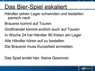 Das Bier-Spiel eskaliert
Händler sehen Lager schwinden und bestellen
 panisch nach
Brauerei kommt auf Touren
Großhandel kommt endlich auch auf Touren
In Woche 24 hat Händler 90 Kisten am Lager
Alle Händler hören auf zu bestellen
Die Brauerei muss Kurzarbeit anmelden.


Das Spiel endet hier. Keine Gewinner.
 