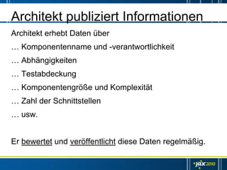 Architekt publiziert Informationen
Architekt erhebt Daten über
… Komponentenname und -verantwortlichkeit
… Abhängigkeiten
… Testabdeckung
… Komponentengröße und Komplexität
… Zahl der Schnittstellen
… usw.


Er bewertet und veröffentlicht diese Daten regelmäßig.
 