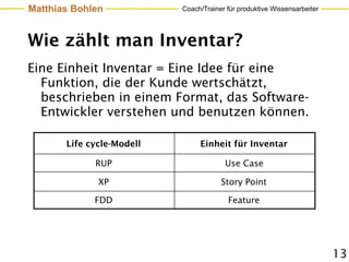 Matthias Bohlen            Coach/Trainer für produktive Wissensarbeiter




Wie zählt man Inventar?
Eine Einheit Inventar = Eine Idee für eine
  Funktion, die der Kunde wertschätzt,
  beschrieben in einem Format, das Software-
  Entwickler verstehen und benutzen können.

       Life cycle-Modell        Einheit für Inventar

             RUP                        Use Case

              XP                       Story Point

             FDD                         Feature




                                                                          13
 