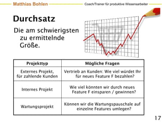 Matthias Bohlen                  Coach/Trainer für produktive Wissensarbeiter




Durchsatz
Die am schwierigsten
  zu ermittelnde
  Größe.

     Projekttyp                  Mögliche Fragen
   Externes Projekt,   Vertrieb an Kunden: Wie viel würdet Ihr
 für zahlende Kunden         für neues Feature F bezahlen?

                         Wie viel könnten wir durch neues
   Internes Projekt
                          Feature F einsparen / gewinnen?

                       Können wir die Wartungspauschale auf
   Wartungsprojekt
                            einzelne Features umlegen?

                                                                                17
 