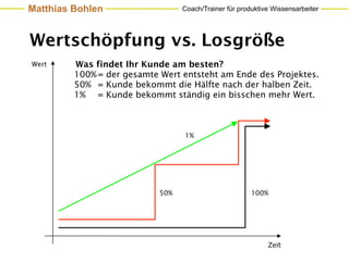 Matthias Bohlen                   Coach/Trainer für produktive Wissensarbeiter




Wertschöpfung vs. Losgröße
Wert     Was findet Ihr Kunde am besten?
         100% = der gesamte Wert entsteht am Ende des Projektes.
         50% = Kunde bekommt die Hälfte nach der halben Zeit.
         1% = Kunde bekommt ständig ein bisschen mehr Wert.



                                  1%




                            50%                         100%




                                                             Zeit
 
