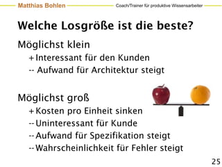 Matthias Bohlen          Coach/Trainer für produktive Wissensarbeiter




Welche Losgröße ist die beste?
Möglichst klein
   + Interessant für den Kunden
   -- Aufwand für Architektur steigt


Möglichst groß
   + Kosten pro Einheit sinken
   -- Uninteressant für Kunde
   -- Aufwand für Spezifikation steigt
   -- Wahrscheinlichkeit für Fehler steigt
                                                                        25
 