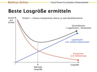 Matthias Bohlen                         Coach/Trainer für produktive Wissensarbeiter




Beste Losgröße ermitteln
Kosten    "Einheit" = Feature, Komponente, Klasse, je nach Workflow-Schritt
  pro
Einheit
                                                               Gesamtkosten
                                                         = Lagerkosten + Rüstkosten




                                                                 Lagerkosten
                                                         (z.B. schwere Dokumente)




                                                                  Rüstkosten
                                                               (z.B. Refactoring)



                                                               Losgröße
                      Optimale
                      Losgröße
 