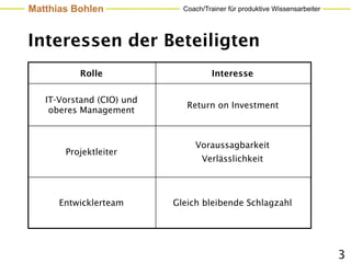 Matthias Bohlen              Coach/Trainer für produktive Wissensarbeiter




Interessen der Beteiligten
          Rolle                       Interesse


   IT-Vorstand (CIO) und
                              Return on Investment
    oberes Management


                                Voraussagbarkeit
       Projektleiter
                                  Verlässlichkeit




      Entwicklerteam       Gleich bleibende Schlagzahl




                                                                            3
 