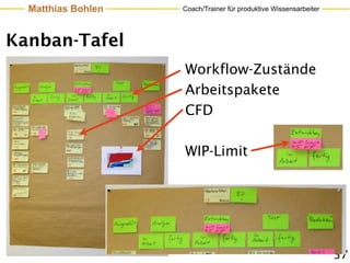 Matthias Bohlen   Coach/Trainer für produktive Wissensarbeiter




Kanban-Tafel
                    Workflow-Zustände
                    Arbeitspakete
                    CFD

                    WIP-Limit




                                                                   37
 