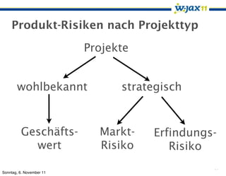 Produkt-Risiken nach Projekttyp

                          Projekte


       wohlbekannt              strategisch


         Geschäfts-         Markt-   Erfindungs-
           wert             Risiko      Risiko

Sonntag, 6. November 11                        11
 