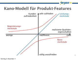 Kano-Modell für Produkt-Features
                                Kunden-    sehr zufrieden        Leistungs-
                           zufriedenheit                         merkmale




          Begeisterungs-
          merkmale
                                                         realisierte Qualitäts-
                                                                eigenschaften
        wenige                             indifferent                   viele

                                                                Basis-
                                                                merkmale




                                           völlig unzufrieden                     16

Sonntag, 6. November 11
 
