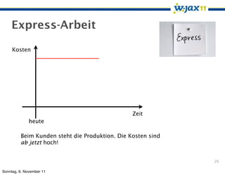 Express-Arbeit

     Kosten




                                                Zeit
              heute

         Beim Kunden steht die Produktion. Die Kosten sind
         ab jetzt hoch!


                                                             26

Sonntag, 6. November 11
 