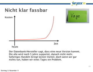 Nicht klar fassbar
     Kosten




                                               Zeit
             heute

          Der Datenbank-Hersteller sagt, dass eine neue Version kommt.
          Die alte wird noch 5 Jahre supportet, danach nicht mehr.
          Sofortiges Handeln bringt keinen Vorteil, doch wenn wir gar
          nichts tun, haben wir eines Tages ein Problem.

                                                                         28

Sonntag, 6. November 11
 