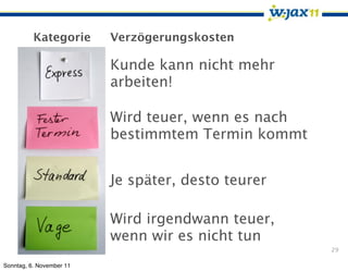 Kategorie       Verzögerungskosten

                          Kunde kann nicht mehr
                          arbeiten!

                          Wird teuer, wenn es nach
                          bestimmtem Termin kommt


                          Je später, desto teurer

                          Wird irgendwann teuer,
                          wenn wir es nicht tun
                                                     29

Sonntag, 6. November 11
 