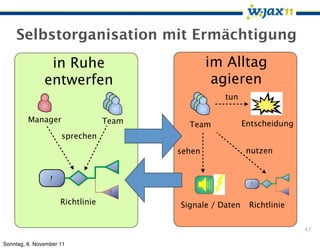 Selbstorganisation mit Ermächtigung
                in Ruhe                          im Alltag
               entwerfen                          agieren
                                                    tun

         Manager                  Team     Team            Entscheidung
                     sprechen
                                         sehen              nutzen


                 ?
                                                             ?

                                   !                                 !


                     Richtlinie          Signale / Daten    Richtlinie

                                                                          47

Sonntag, 6. November 11
 
