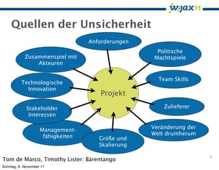 Quellen der Unsicherheit
                                   Anforderungen
                                                     Politische
            Zusammenspiel mit                       Machtspiele
                Akteuren

                                                     Team Skills
          Technologische
            Innovation
                                      Projekt

             Stakeholder                               Zulieferer
              Interessen

                                                   Veränderung der
                    Management-
                                                   Welt drumherum
                     fähigkeiten      Größe und
                                      Skalierung

                                                                     8
Tom de Marco, Timothy Lister: Bärentango
Sonntag, 6. November 11
 
