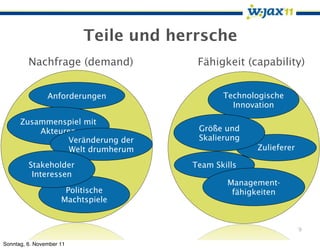 Teile und herrsche
         Nachfrage (demand)            Fähigkeit (capability)


                Anforderungen                Technologische
                                               Innovation

      Zusammenspiel mit
          Akteuren                     Größe und
                Veränderung der        Skalierung
                 Welt drumherum                     Zulieferer

         Stakeholder                  Team Skills
          Interessen
                                              Management-
                      Politische               fähigkeiten
                     Machtspiele


                                                                 9

Sonntag, 6. November 11
 