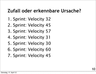 Zufall oder erkennbare Ursache?
         1.      Sprint:   Velocity   32
         2.      Sprint:   Velocity   45
         3.      Sprint:   Velocity   57
         4.      Sprint:   Velocity   31
         5.      Sprint:   Velocity   30
         6.      Sprint:   Velocity   60
         7.      Sprint:   Velocity   45


                                           10
Dienstag, 17. April 12
 