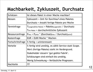 Machbarkeit, Zykluszeit, Durchsatz
          Schätzen          Ist dieses Paket in einer Woche machbar?
          Messen            Zykluszeit = Zeit für Durchlauf eines Paketes
                            Durchsatz = Anzahl fertige Pakete pro Woche
          Terminfrage       Tausgewählte Pakete = Paketeausgewählt / Durchsatz
                            Tein Paket = durchschnittliche Zykluszeit
          Ressourcenfrage Pneu = Pjetzt * (Durchsatzneu / Durchsatzjetzt)
          Kostenfrage       EUR = EUR/Woche * Wochen
          Fortschrittsfrage % fertig = uninteressant
          Vorteile          % fertig wird unnötig, es zählt Service statt Scope.
                            Wert (fertige Pakete) steht im Vordergrund.
                            Stakeholder steuern "gut geölte Fabrik".
                            Schätzungen sind einfach bis unnötig.
                            Wenig Schwankung = Verlässliche Prognosen.
          Nachteile         ???
                                                                                   12
Dienstag, 17. April 12
 