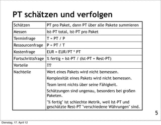 PT schätzen und verfolgen
          Schätzen          PT pro Paket, dann PT über alle Pakete summieren
          Messen            Ist-PT total, Ist-PT pro Paket
          Terminfrage       T = PT / P
          Ressourcenfrage P = PT / T
          Kostenfrage       EUR = EUR/PT * PT
          Fortschrittsfrage % fertig = Ist-PT / (Ist-PT + Rest-PT)
          Vorteile          ???
          Nachteile         Wert eines Pakets wird nicht bemessen.
                            Komplexität eines Pakets wird nicht bemessen.
                            Team lernt nichts über seine Fähigkeit.
                            Schätzungen sind ungenau, besonders bei großen
                            Paketen.
                            "% fertig" ist schlechte Metrik, weil Ist-PT und
                            geschätzte Rest-PT "verschiedene Währungen" sind.
                                                                                5
Dienstag, 17. April 12
 