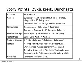 Story Points, Zykluszeit, Durchsatz
          Schätzen           SP pro Paket
          Messen             Zykluszeit = Zeit für Durchlauf eines Paketes,
                             eingeteilt in SP-Kategorien
                             Durchsatz = Anzahl fertige Pakete pro Woche
          Terminfrage        Trestliche Pakete = PaketeRest / Durchsatz
                             Tein Paket = Zykluszeit ( SP-Kategorie(Paket) )
          Ressourcenfrage Pneu = Pjetzt * (Durchsatzneu / Durchsatzjetzt)
          Kostenfrage        EUR = EUR/Woche * Wochen
          Fortschrittsfrage % fertig = PaketeIst / (PaketeIst + PaketeRest)
          Vorteile           % fertig stimmt, weil reine Ist-Betrachtung.
                             Wert (fertige Pakete) steht im Vordergrund.
                             Team lernt über seine Fähigkeit, Wert zu liefern.
                             Genauigkeit der Schätzungen nicht mehr wichtig.
          Nachteile          Durchsatz schwankt stark.
                                                                                 9
Dienstag, 17. April 12
 