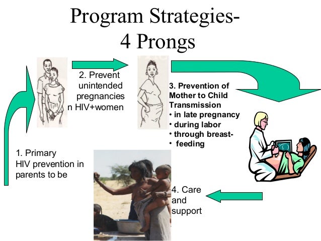 possibilities for preventing hiv transmission from mother to child Medicines now given to hiv-positive pregnant women have greatly reduced mother-to-child hiv transmission in preventing hiv and aids prevention of hiv is of. possibilities for preventing hiv transmission from mother to child Medicines now given to hiv-positive pregnant women have greatly reduced mother-to-child hiv transmission in preventing hiv and aids prevention of hiv is of.