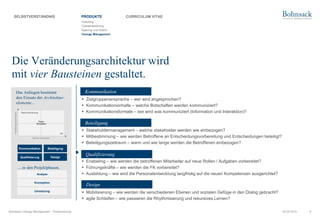 Die Veränderungsarchitektur wird
mit vier Bausteinen gestaltet.
Bohnsack Change Management – Positionierung 9
Das Anliegen bestimmt
den Einsatz der Architektur-
elemente...
Analyse
Konzeption
Umsetzung
... in den Projektphasen.
Kommunikation
Qualifizierung
Beteiligung
Design
▪ Zielgruppenansprache – wer wird angesprochen?
▪ Kommunikationsinhalte – welche Botschaften werden kommuniziert?
▪ Kommunikationsformate – wie wird was kommuniziert (Information und Interaktion)?
▪ Stakeholdermanagement – welche stakeholder werden wie einbezogen?
▪ Mitbestimmung – wie werden Betroffene an Entscheidungsvorbereitung und Entscheidungen beteiligt?
▪ Beteiligungszeitraum – wann und wie lange werden die Betroffenen einbezogen?
▪ Enabeling – wie werden die betroffenen Mitarbeiter auf neue Rollen / Aufgaben vorbereitet?
▪ Führungskräfte – wie werden die FK vorbereitet?
▪ Ausbildung – wie wird die Personalentwicklung langfristig auf die neuen Kompetenzen ausgerichtet?
▪ Mobilisierung – wie werden die verschiedenen Ebenen und sozialen Gefüge in den Dialog gebracht?
▪ agile Schleifen – wie passieren die Rhythmisierung und rekursives Lernen?
06.09.2019
Kommunikation
Beteiligung
Qualifizierung
Design
SELBSTVERSTÄNDNIS PRODUKTE CURRICULUM VITAE
Coaching
Teamentwicklung
Sparring und Interim
Change Management
 