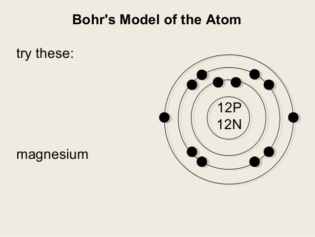 Bohr Theory