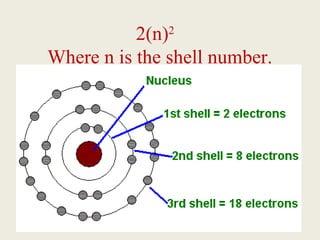 Bohr diagram-lesson- naseema powerpoint | PPT | Chemistry | Science