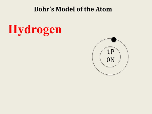 Bohr diagram-lesson- naseema powerpoint | PPT