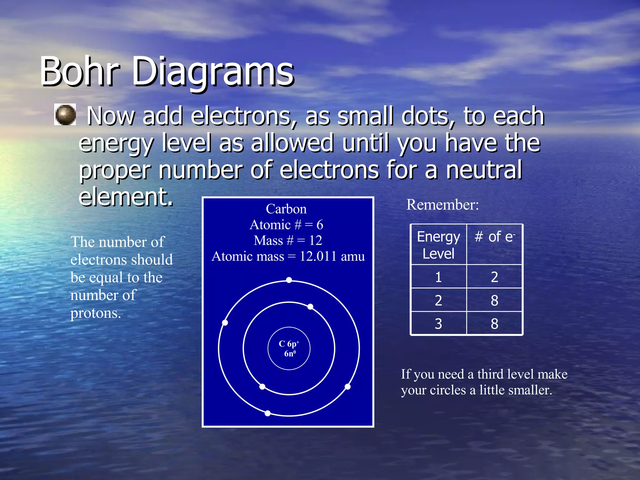Now add electrons, as small dots, to each energy level as allowed until you have the proper number of electrons for a neutral element. Bohr Diagrams Carbon  Atomic # = 6  Mass # = 12 Atomic mass = 12.011 amu The number of electrons should be equal to the number of protons. Remember: C 6p + 6n 0 If you need a third level make your circles a little smaller. 8 3 8 2 2 1 # of e - Energy Level 