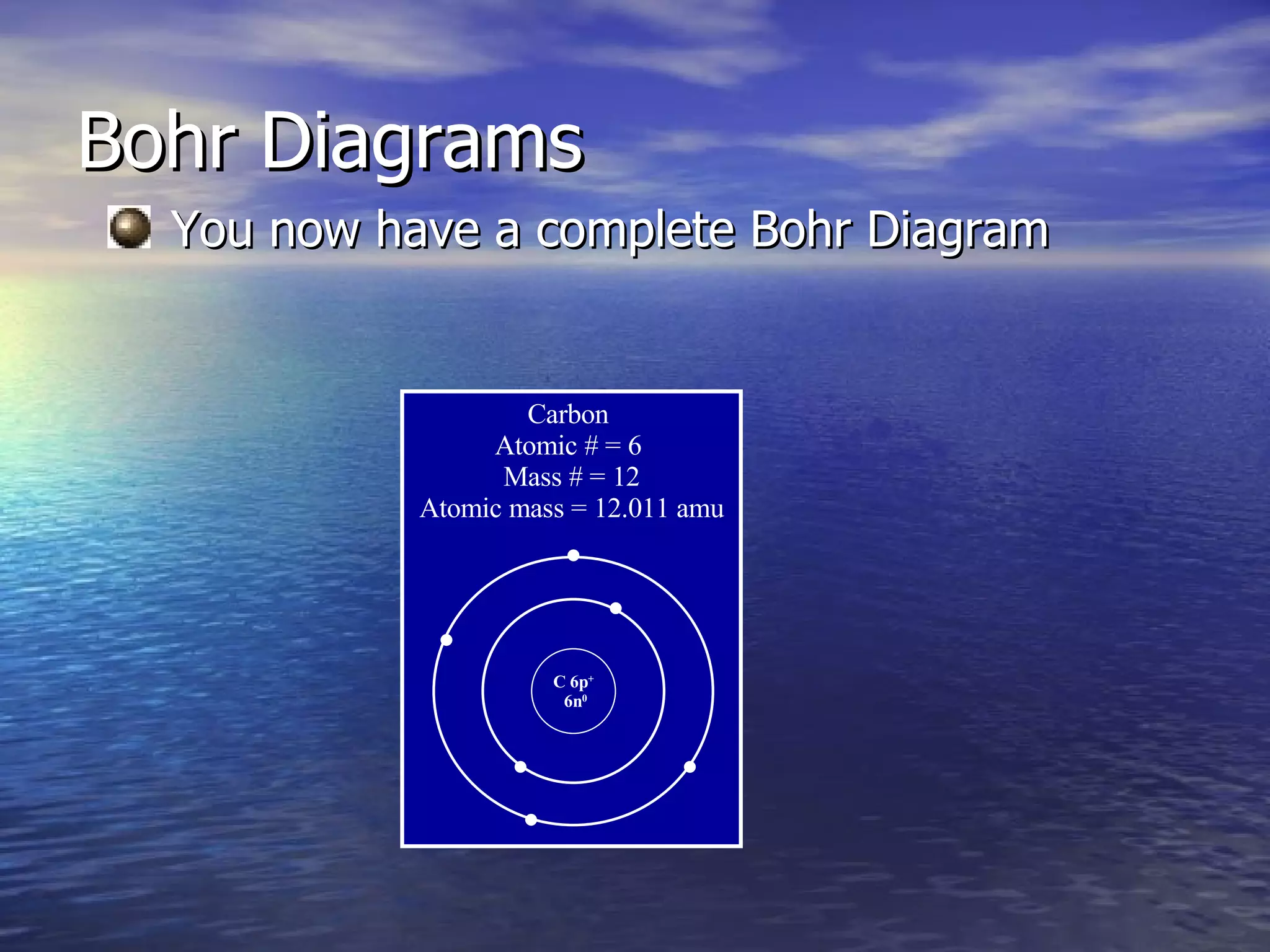 You now have a complete Bohr Diagram Bohr Diagrams Carbon  Atomic # = 6  Mass # = 12 Atomic mass = 12.011 amu C 6p + 6n 0 