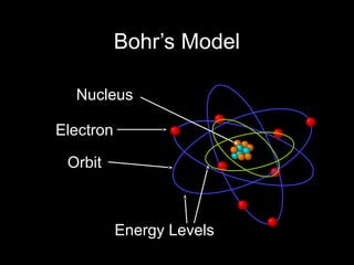 Bohr Model Description BOHR ATOM. ATOMIC THEORY GRADE 10 GRADE. SENIOR HIGH SCHOOL.ppt