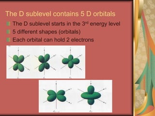 Bohr model and electron configuration | PPT