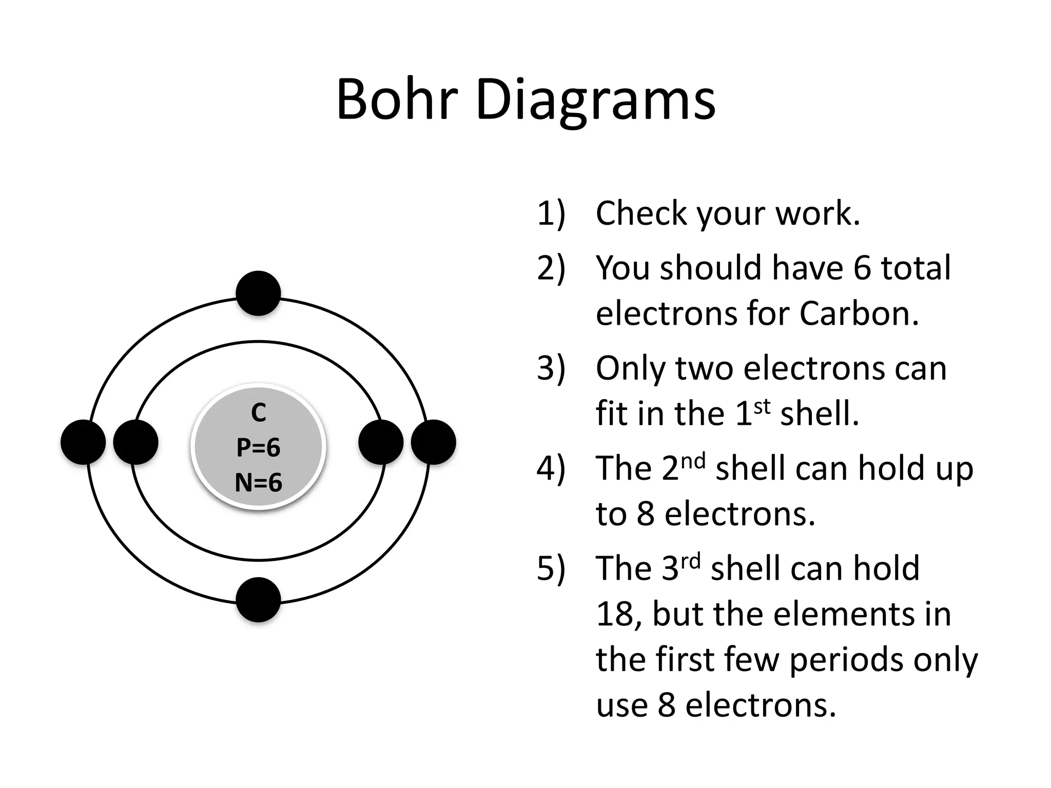 Bohr Diagrams
1) Check your work.
2) You should have 6 total
electrons for Carbon.
3) Only two electrons can
C fit in the 1st shell.
C
P=6
N=6 4) The 2nd shell can hold up
to 8 electrons.
5) The 3rd shell can hold
18, but the elements in
the first few periods only
use 8 electrons.