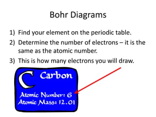 Bohr Diagrams
1) Find your element on the periodic table.
2) Determine the number of electrons – it is the
   same as the atomic number.
3) This is how many electrons you will draw.
 