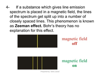 Spectral Line Splitting Bohr's model | PPSX