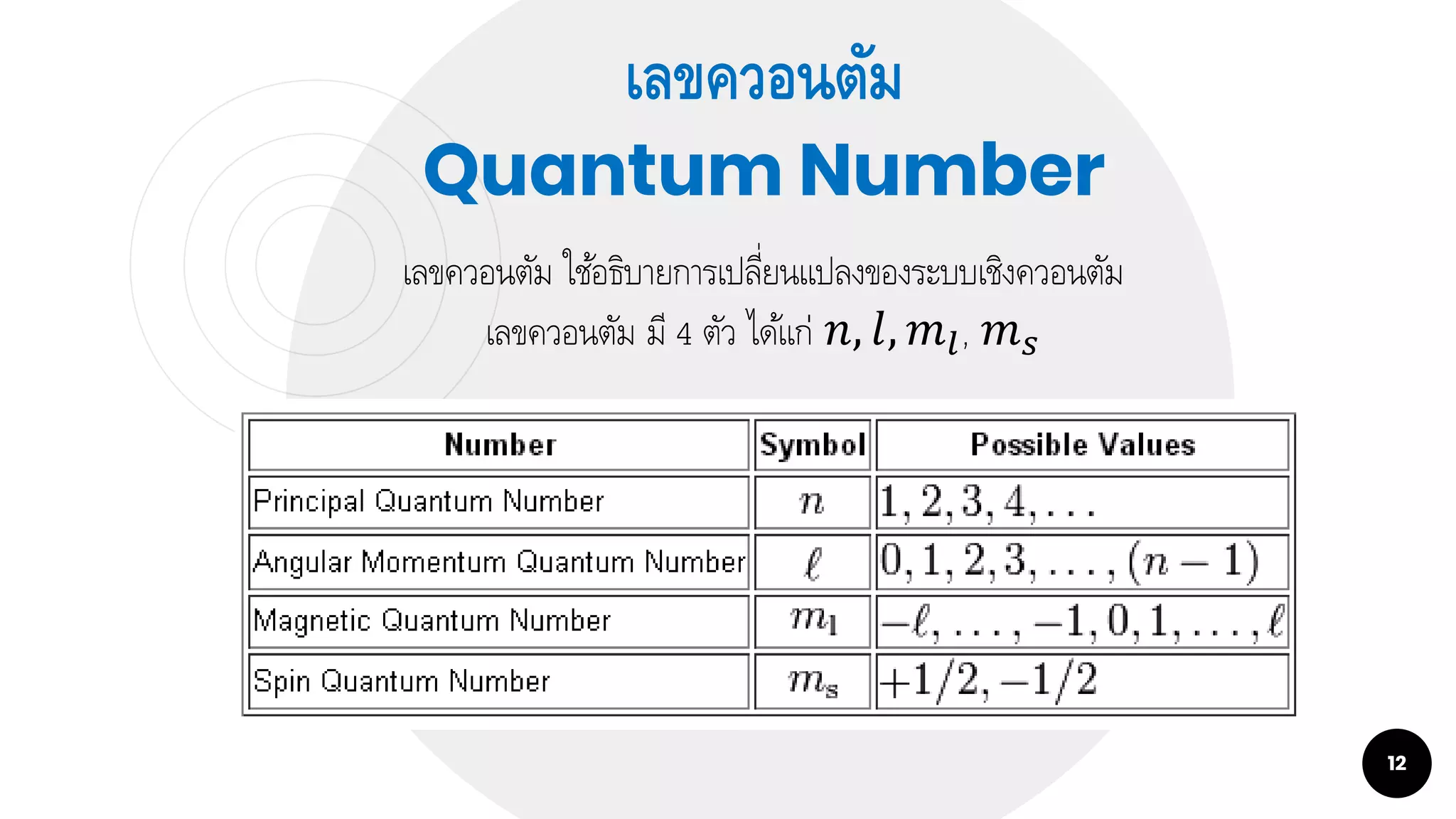 ทฤษฏีอะตอมของโบร์ | PPTX