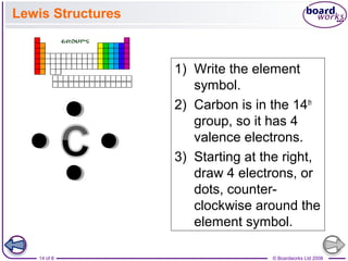 © Boardworks Ltd 200814 of 8
Lewis Structures
1) Write the element
symbol.
2) Carbon is in the 14th
group, so it has 4
valence electrons.
3) Starting at the right,
draw 4 electrons, or
dots, counter-
clockwise around the
element symbol.
 